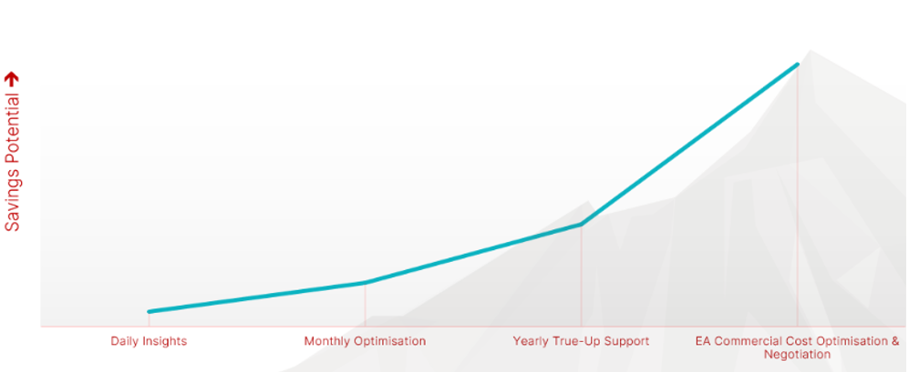 savings mountain-1